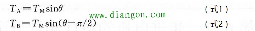 步进电机的静态转矩特性及测量方法