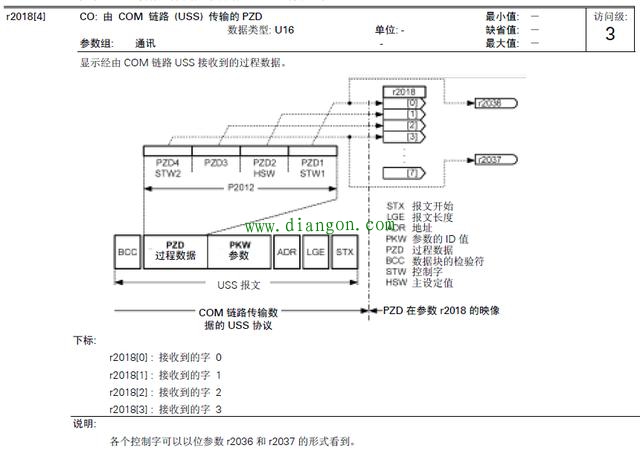 PLC和西门子MICROMASTER 420变频器通讯详解