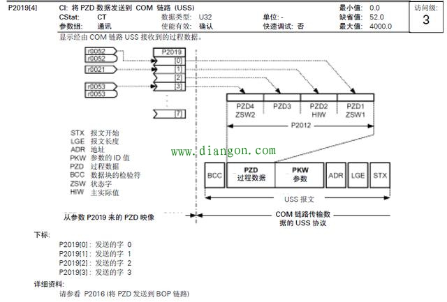PLC和西门子MICROMASTER 420变频器通讯详解