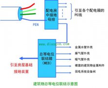 建筑卫生间等电位联结接线方法图解