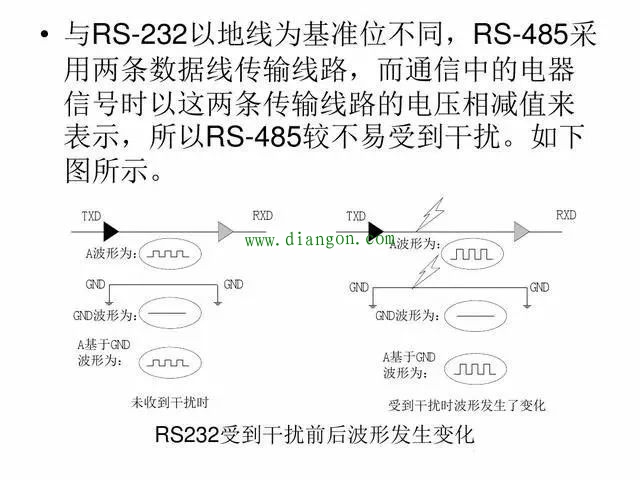 plc和变频器通讯方式
