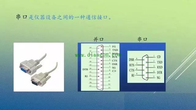 plc和变频器通讯方式