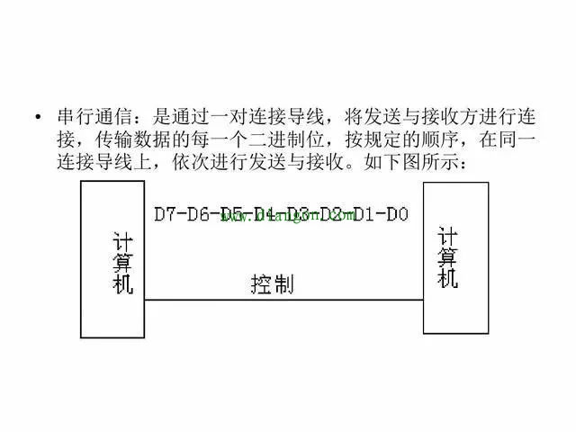 plc和变频器通讯方式