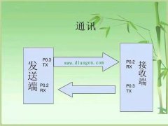 plc和变频器通讯方式