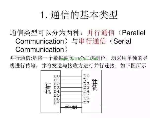 plc和变频器通讯方式