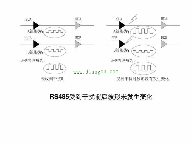 plc和变频器通讯方式