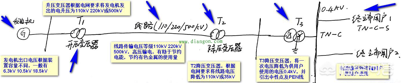 为什么两根火线是380V,一根火线是220V? 为什么两根火线是380V,一根火线是220V?