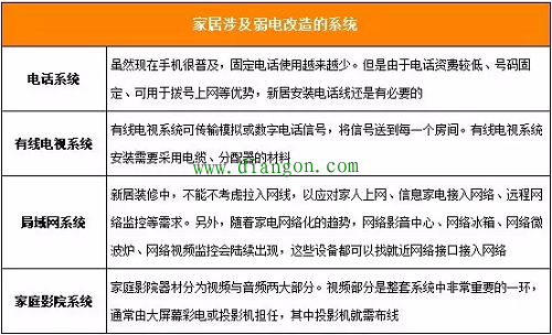 弱电施工材料介绍