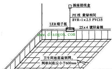 电热水器如何确保洗浴时不会触电身亡？