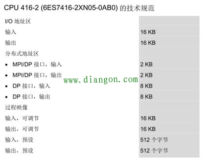 PLC可以跳过过程映像区 直接访问外设输入/输出外设寻址