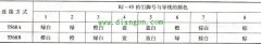 工业以太网中TP电缆与RJ -45连接器连接方式