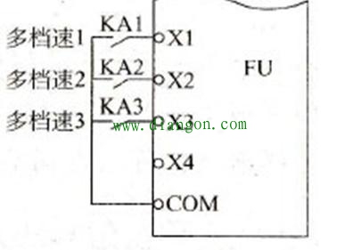 变频器频率信号来源最常用的几种方式 变频器频率信号来源最常用的几种方式