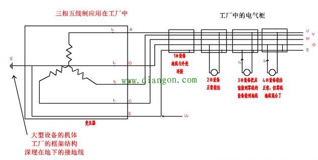 三相四线制与三相五线制的零线和地线