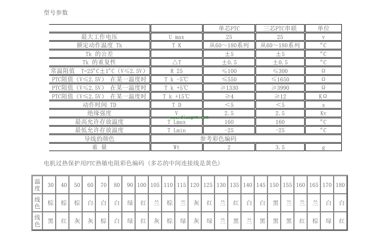 一次搞懂电机过热保护原理 一次搞懂电机过热保护原理
