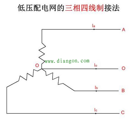 三相四线制与三相五线制的零线和地线