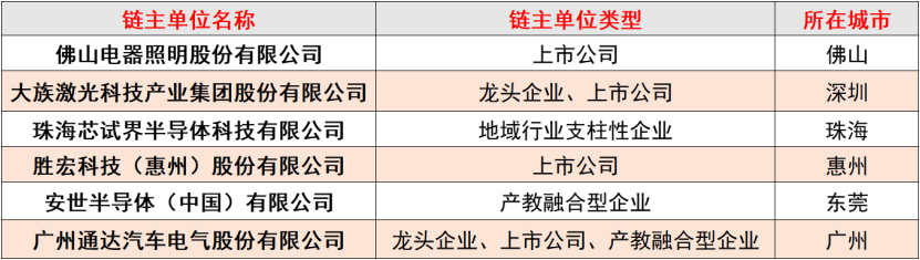 业界榜样！6照企入选广东“产教评”首批主培育单位