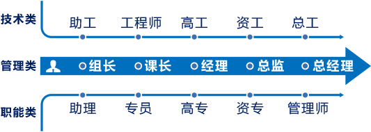 业界榜样！6照企入选广东“产教评”首批主培育单位