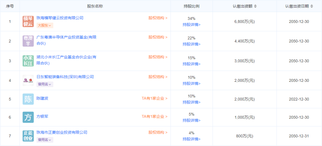 业界榜样！6照企入选广东“产教评”首批主培育单位