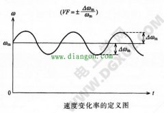步进电机速度变化的测量方法图解