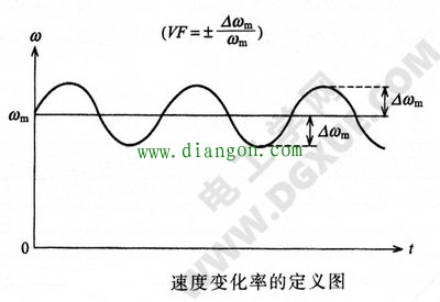 步进电机速度变化的测量方法图解 步进电机速度变化的测量方法图解