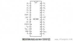 模数转换集成电路ADC0809