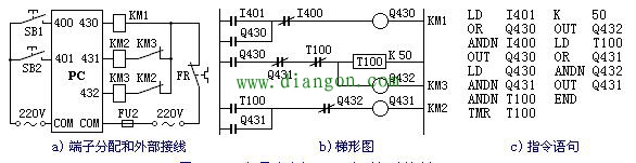 三相异步电机Y-Δ降压起动编程实例