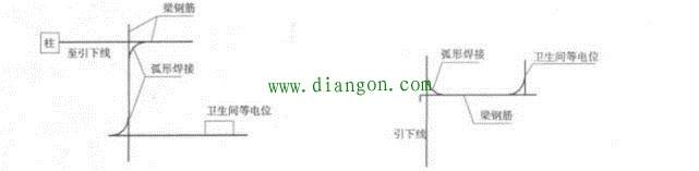 防雷施工中钢筋连接有哪些常见的误区？如何避免？