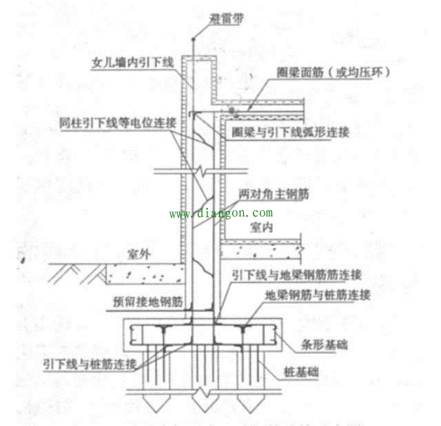 防雷施工中钢筋连接有哪些常见的误区？如何避免？