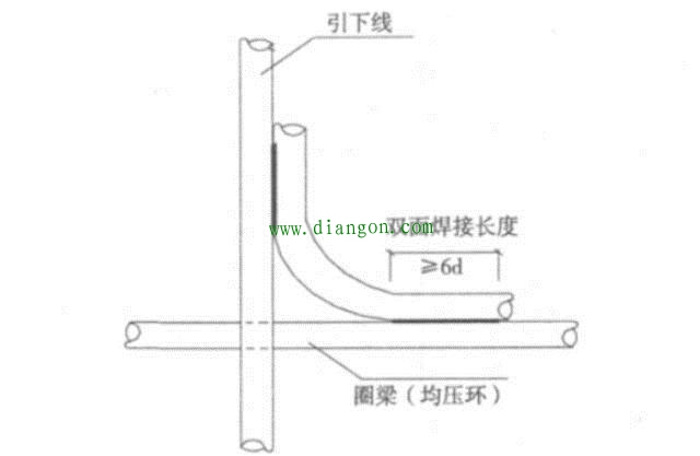 防雷施工中钢筋连接有哪些常见的误区？如何避免？