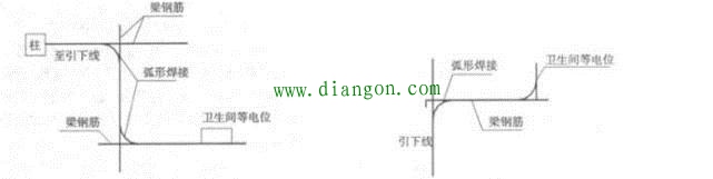 防雷施工中钢筋连接有哪些常见的误区？如何避免？