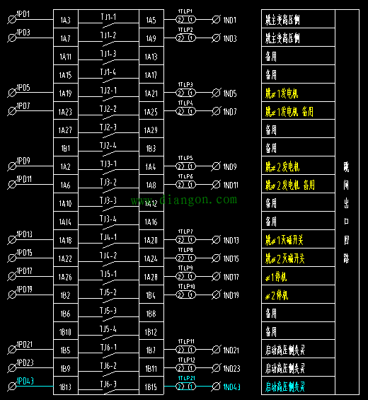3分钟搞懂硬压板、功能压板、出口压板、软压板