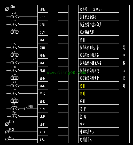 3分钟搞懂硬压板、功能压板、出口压板、软压板