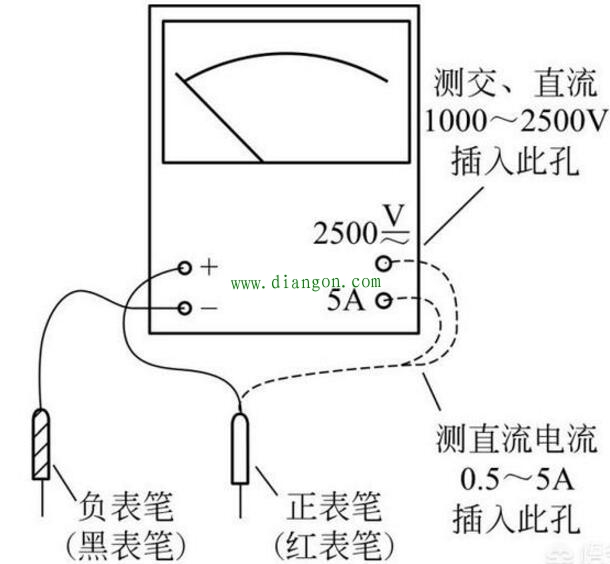 指针式万用表上的档位符号图解 指针式万用表上的档位符号图解