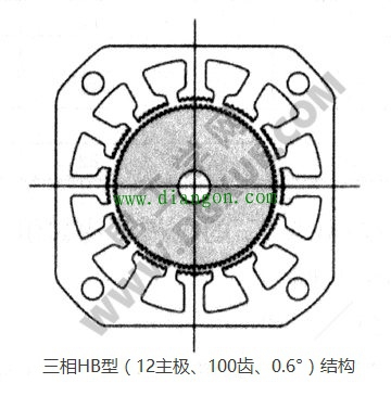 HB型步进电机相间磁路的一般形式 HB型步进电机相间磁路的一般形式