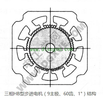 HB型步进电机相间磁路的一般形式 HB型步进电机相间磁路的一般形式