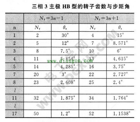 HB型步进电机相间磁路的一般形式 HB型步进电机相间磁路的一般形式