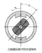 HB型混合式磁性凸极转子步进电机的转矩与负载关系