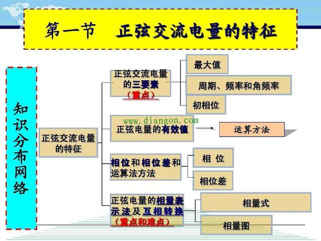 这些电工基础知识是你应该知道的 这些电工基础知识是你应该知道的