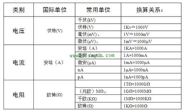 这些电工基础知识是你应该知道的 这些电工基础知识是你应该知道的