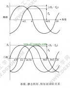 步进电机相数与特性