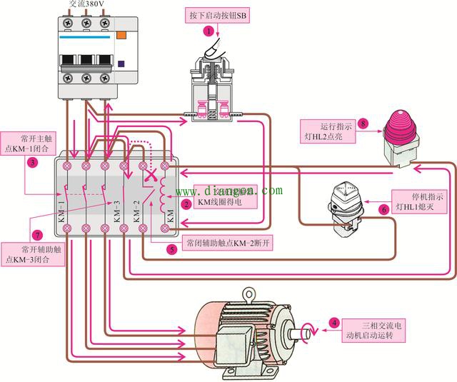 交流接触器的控制关系图解_交流接触器的实物外形及内部结构