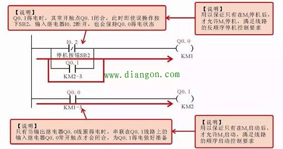 电动机顺序起、停控制的PLC梯形图编程案例 电动机顺序起、停控制的PLC梯形图编程案例