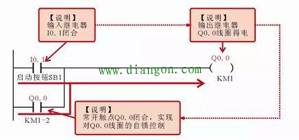 电动机顺序起、停控制的PLC梯形图编程案例 电动机顺序起、停控制的PLC梯形图编程案例