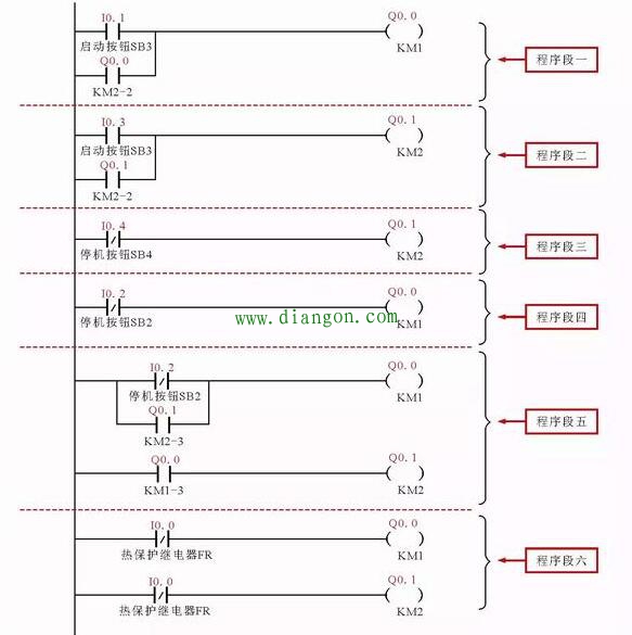 电动机顺序起、停控制的PLC梯形图编程案例 电动机顺序起、停控制的PLC梯形图编程案例
