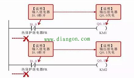电动机顺序起、停控制的PLC梯形图编程案例 电动机顺序起、停控制的PLC梯形图编程案例