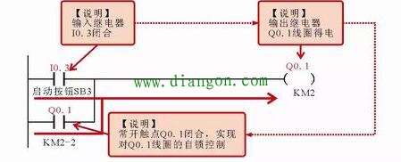电动机顺序起、停控制的PLC梯形图编程案例 电动机顺序起、停控制的PLC梯形图编程案例