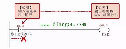 电动机顺序起、停控制的PLC梯形图编程案例 电动机顺序起、停控制的PLC梯形图编程案例