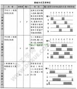 步进电机的激磁方式及其特征