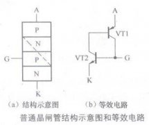 普通晶闸管结构示意图和等效电路