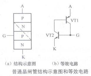 普通晶闸管结构示意图和等效电路